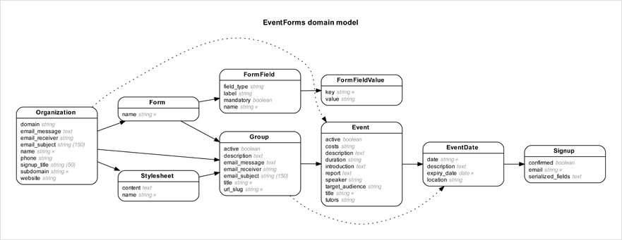 File: README — Documentation for rails-erd (1.6.0) mysql er diagram symbols 